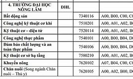 Đại Học Nông Lâm Đại Học Huế Điểm Chuẩn