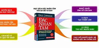 Đức Nhân Tâm Là Gì