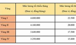 Mức Lương Tối Thiểu Của Người Mỹ