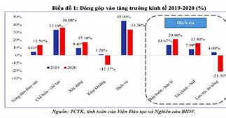 Tăng Trưởng Kinh Tế Việt Nam 2021