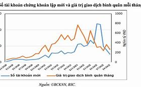 Vì Sao Chứng Khoán Giảm Mạnh